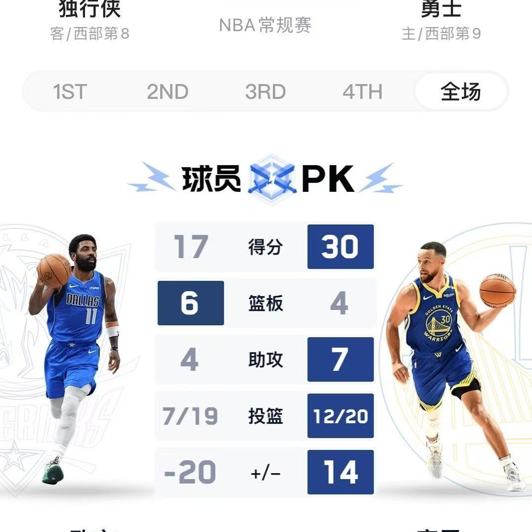 关于库里连续七场比赛得分超过比赛规则变更，独行侠不断突破！的信息